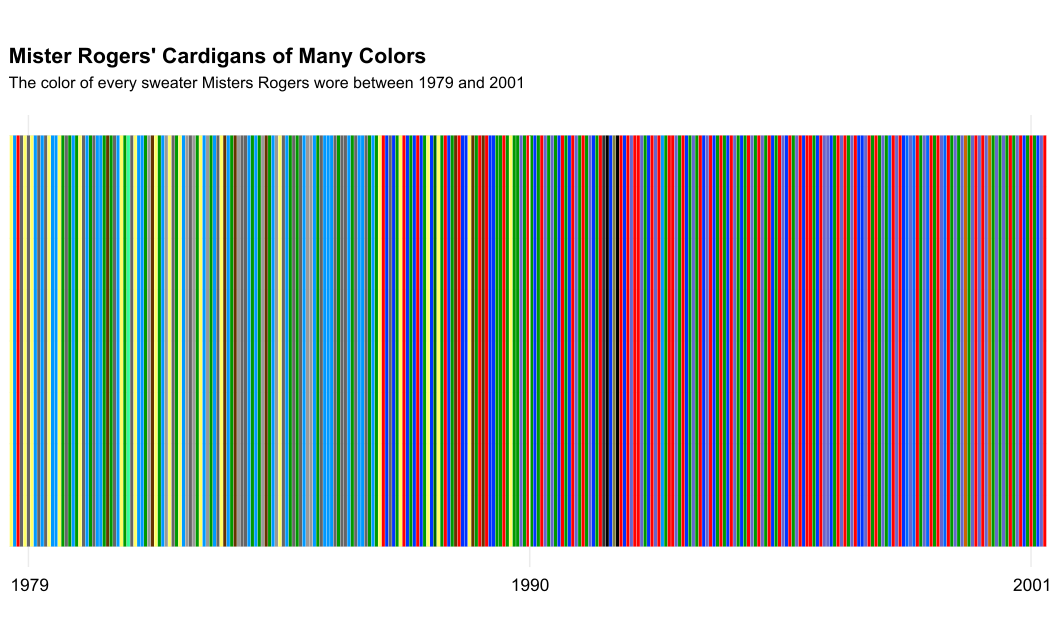 Mister Rogers Cardigans of Many Colors